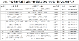 1-300x158 ¹ØÓÚ°ä²¼2023Äê¶È°²»ÕÊ¡¿Æ¼¼³É¾Íת»¯Êèµ¼»ù½ðÏîÄ¿¿âµÚÒ»ÅúÈë¿âÏîÖ÷ÕÅ֪ͨ