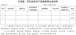 20230420150800-300x140 ȫʡÐÂÒ»´úÐÅÏ¢¼¼Êõ²úÒµÁ´ÓÅÊÆÆóÒµÇåµ¥
