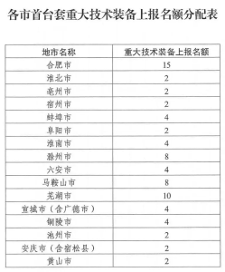 ����ʡ���ú���Ϣ�������ڷ�չ2023��ȵڶ�����̨�׳������豸�걨����������֪ͨ