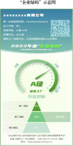 ���ڰ䲼2023�����ɫ�����������Ե����װ��ҵ���롱�й������֪ͨ