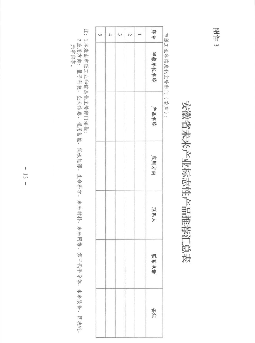 14 ¹ØÓÚ·¢Õ¹2025Ä꽫À´²úÒµ±êÖ¾ÐÔ²úÆ·É걨ÆÀ¶¨¹¤×÷µÄ֪ͨ
