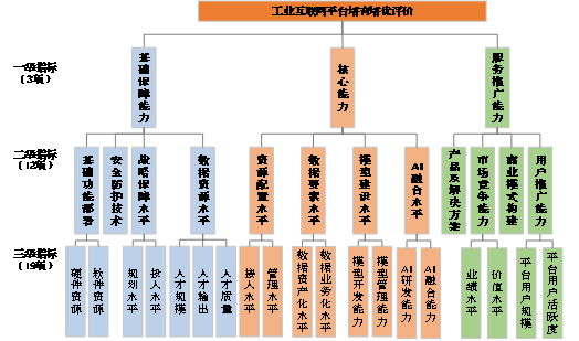 1 ¹ØÓÚ×éÖ¯·¢Õ¹2026Ä깤ҵ»¥ÁªÍøÆ½Ì¨Õ÷¼¯ºÍÉ걨¹¤×÷µÄ֪ͨ